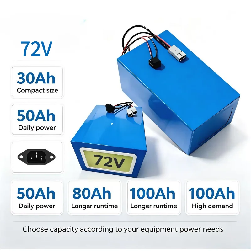 Pacco batteria XM 72V LiFePO4  - 72V 60Ah Lifepo4 Battery Pack recensione e prezzo